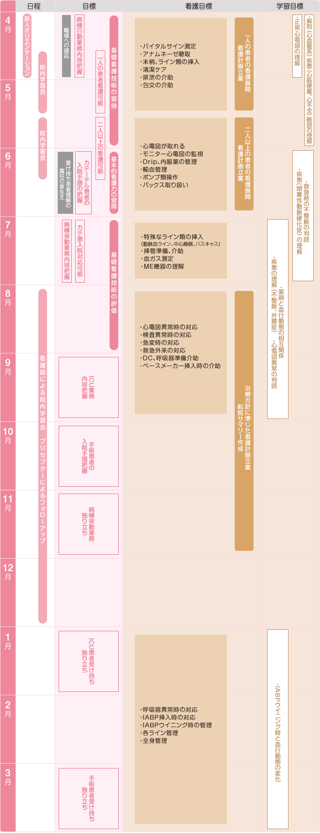 研修プログラム
